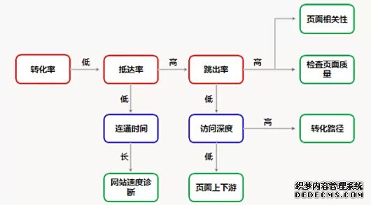 网站分析图